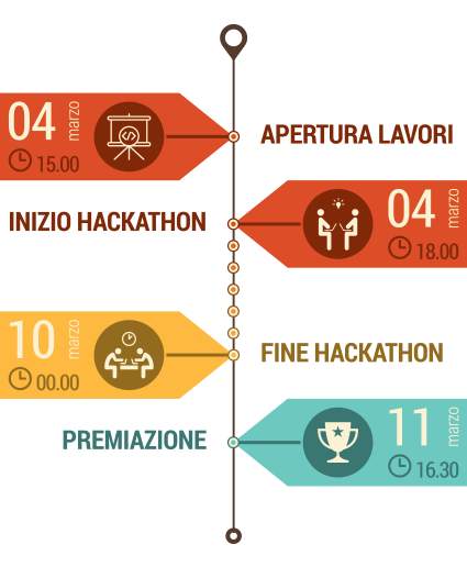OpenGov Hackathon roadmap